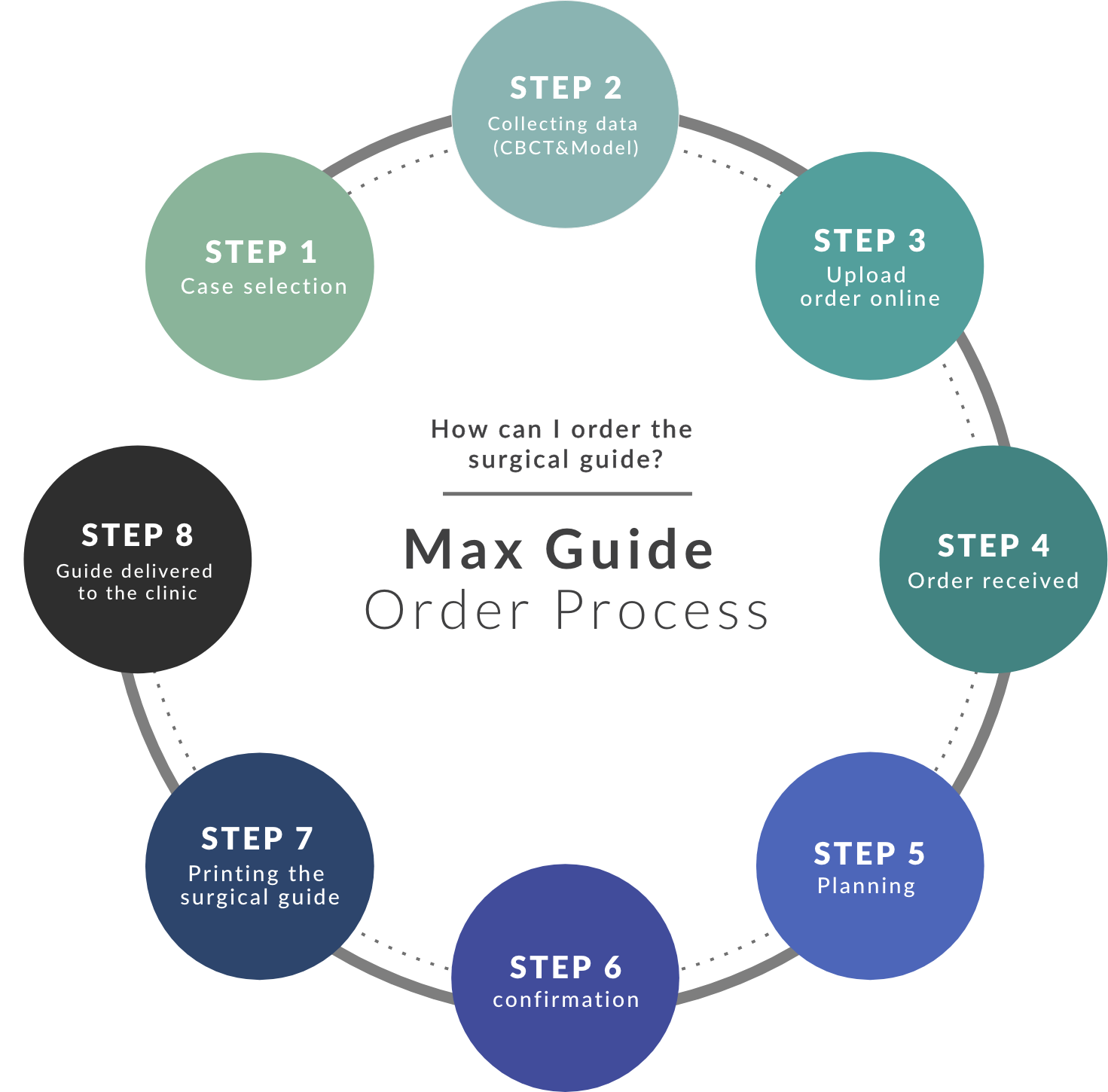 Surgical Guide by Minimax Implant